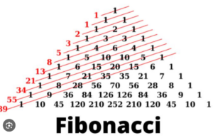 Chiến Lược Fibonacci